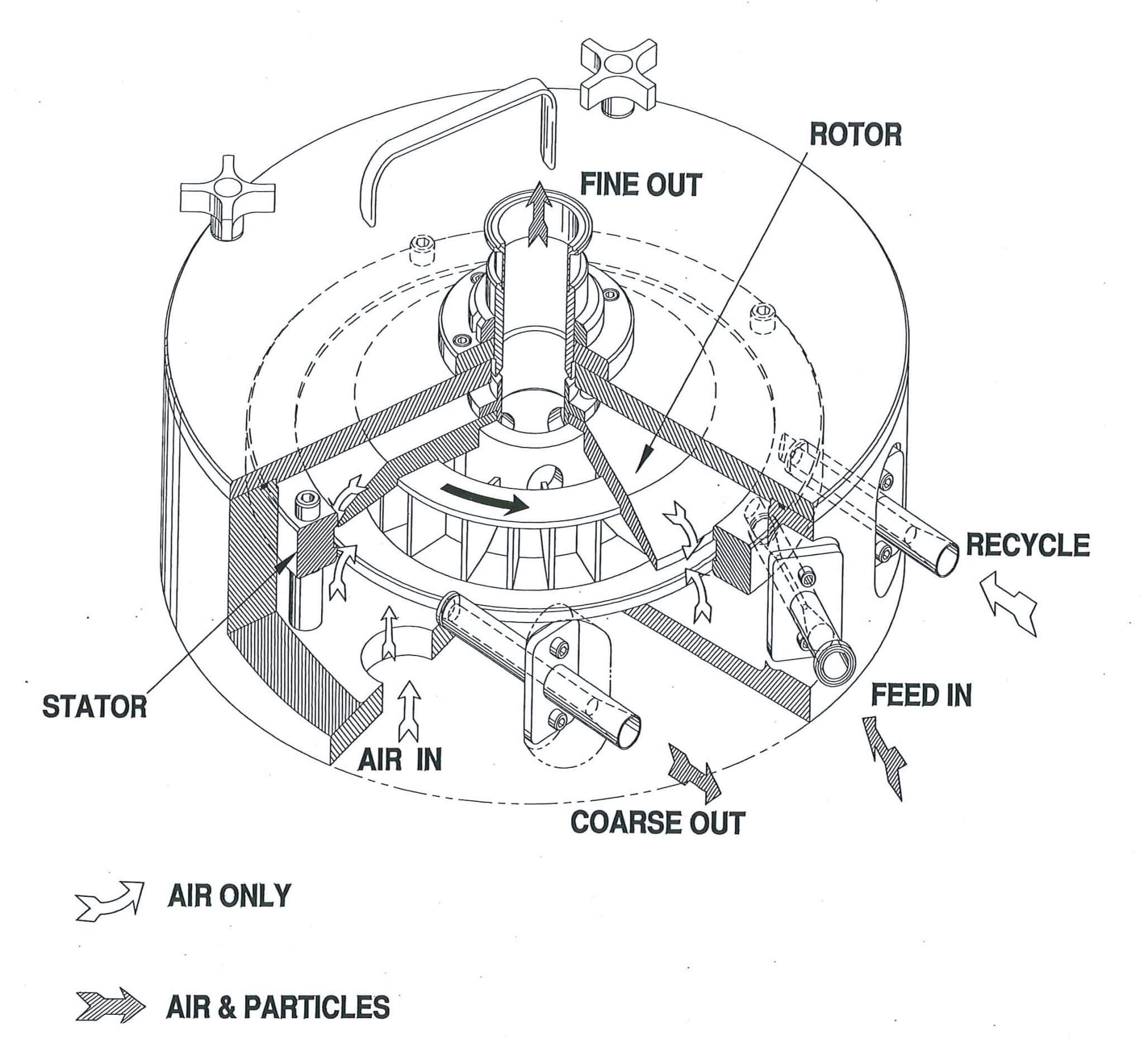 a-complete-guide-to-purchasing-an-air-classifier-aveka